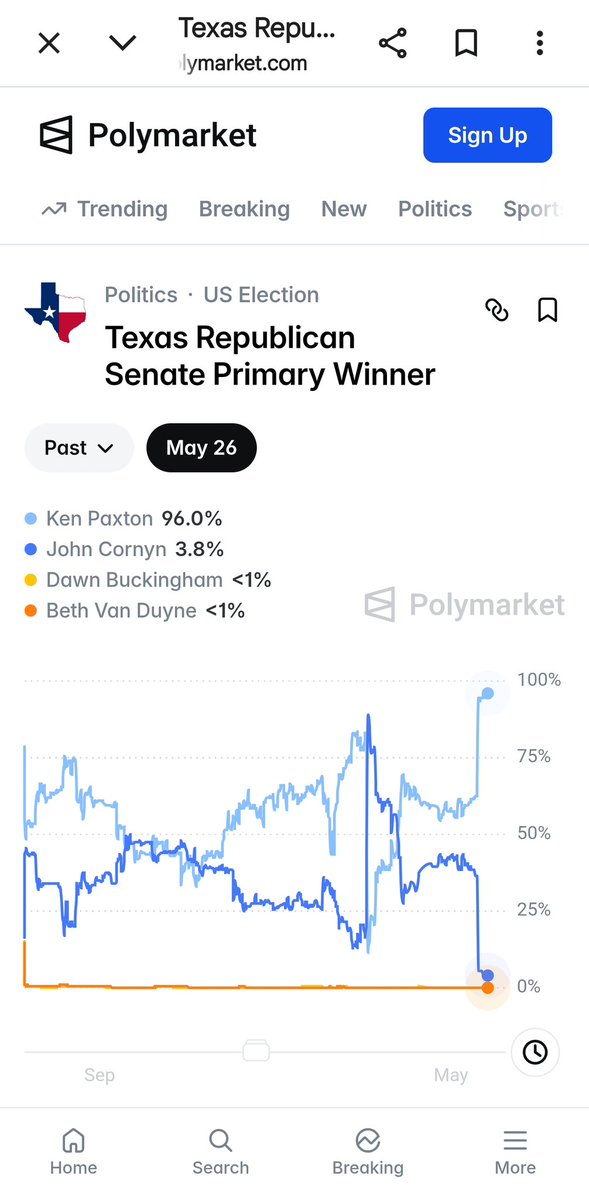 Political Polls tweet media