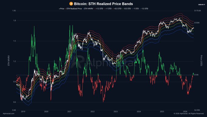 Crypto Tice tweet media
