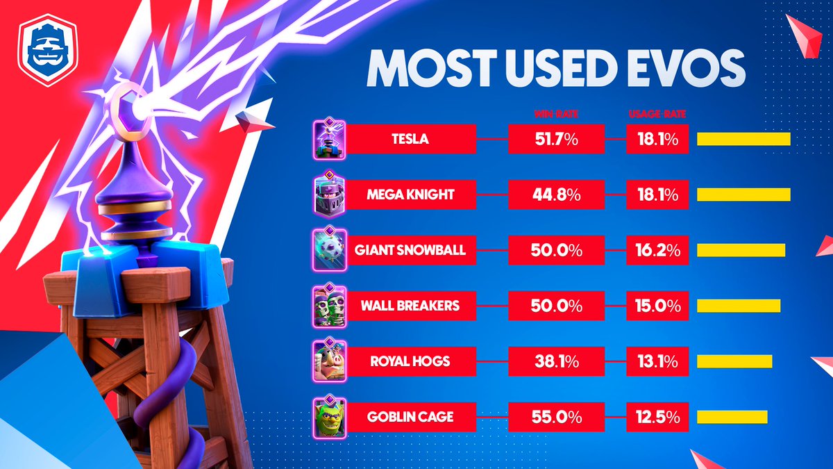 Clash Royale Esports tweet media