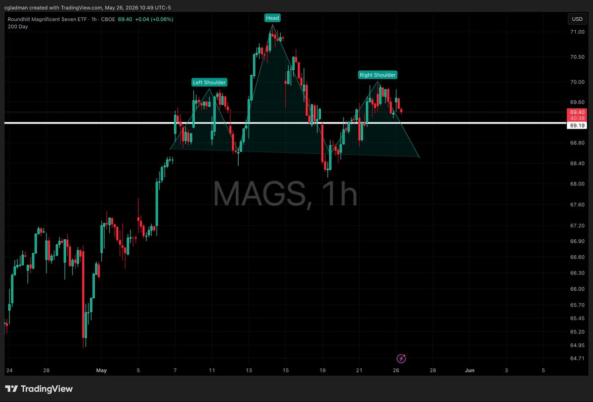 colin_gladman's tweet photo. $MAGS

This should be on your radar. https://t.co/g5w3lPGkqo