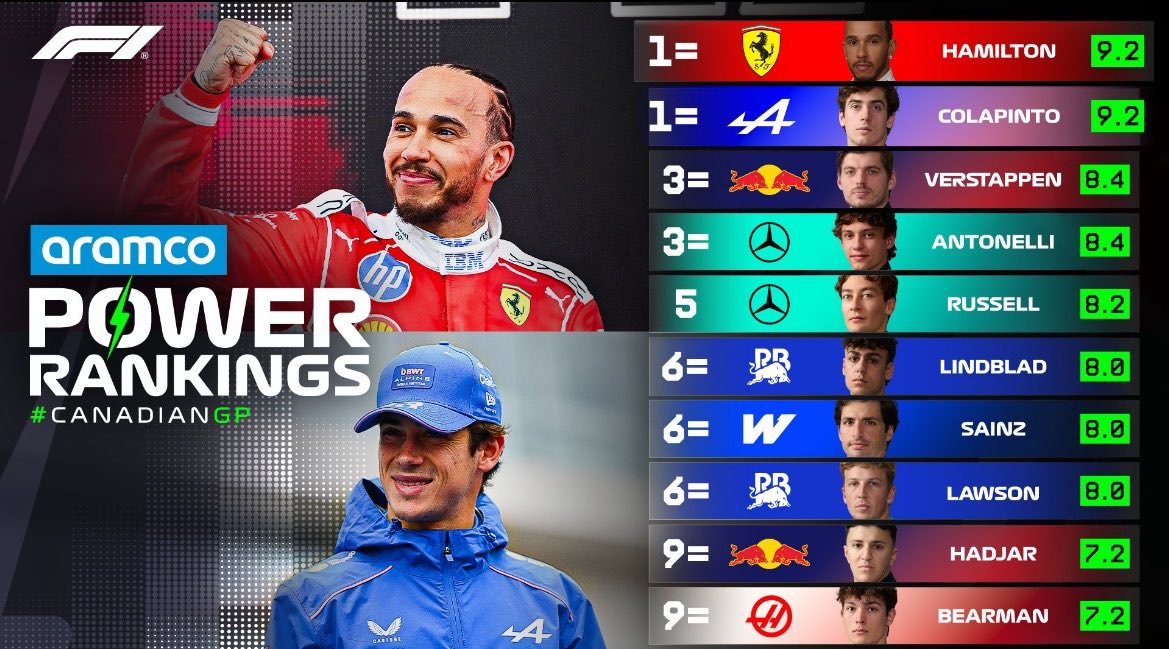 Alpine ARG 🇦🇷 tweet media