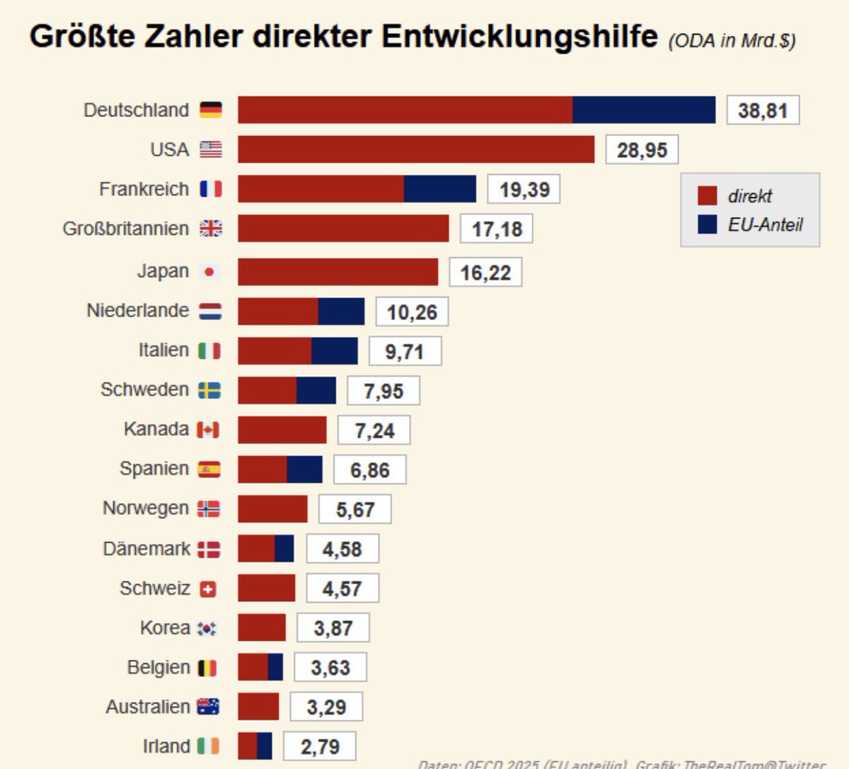 Gerd tweet media