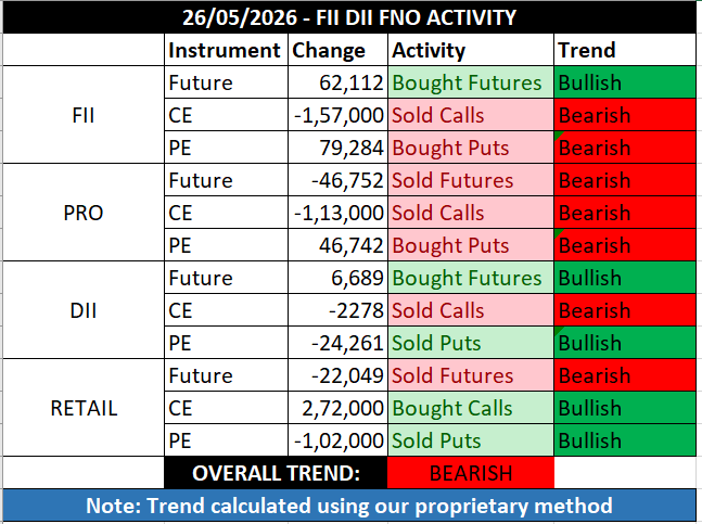 FII DII & GIFT NIFTY tweet media