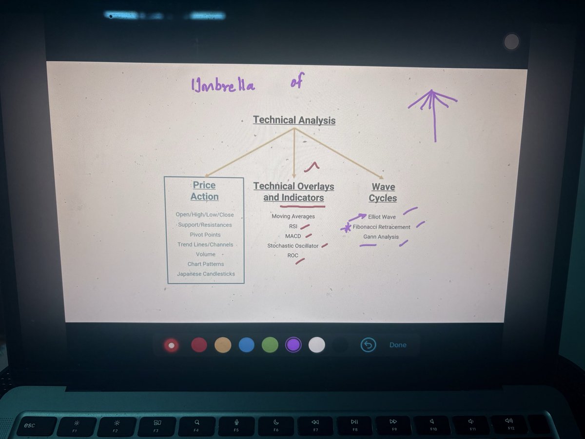 ban_moo8's tweet photo. Well, back to another day.

No improvement yet.
Checked the market again, but nothing suited my strategy.

So for now, just trying to gain more knowledge and keep learning.

#journey#trading https://t.co/0FkcyNx0mE