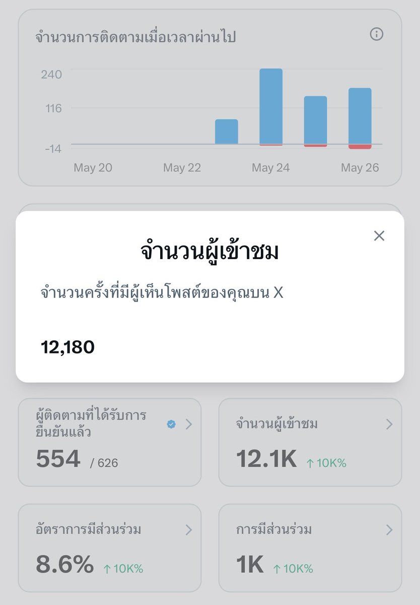 ชาเขียวหวานร้อย tweet media