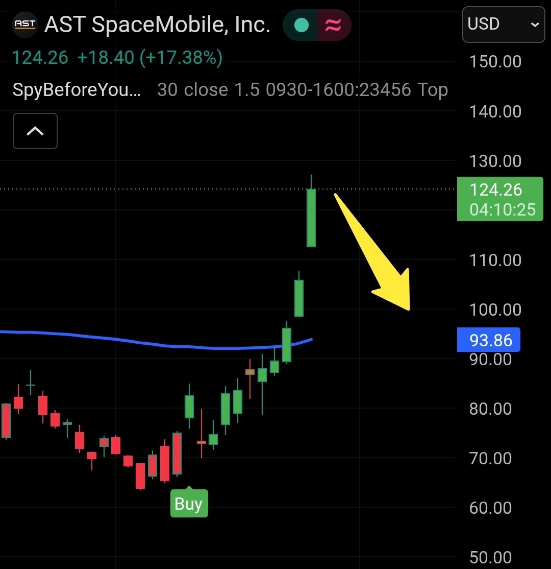 Spy Before You Buy tweet media