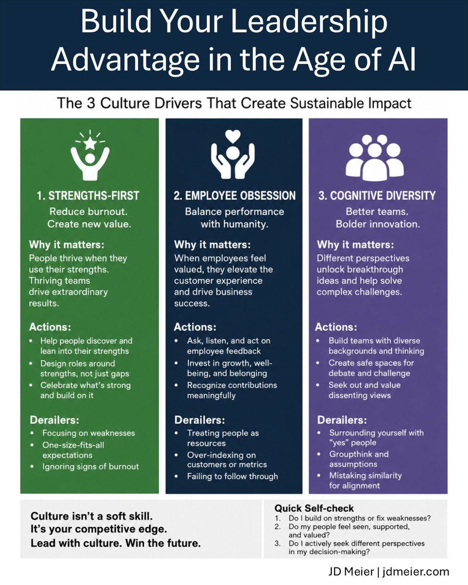 jdmeier's tweet photo. In the age of AI, technology is table stakes.

Culture is the differentiator.

The leaders who win will amplify strengths, obsess over employees, and build cognitive diversity into every team. https://t.co/ks6kstakGL
