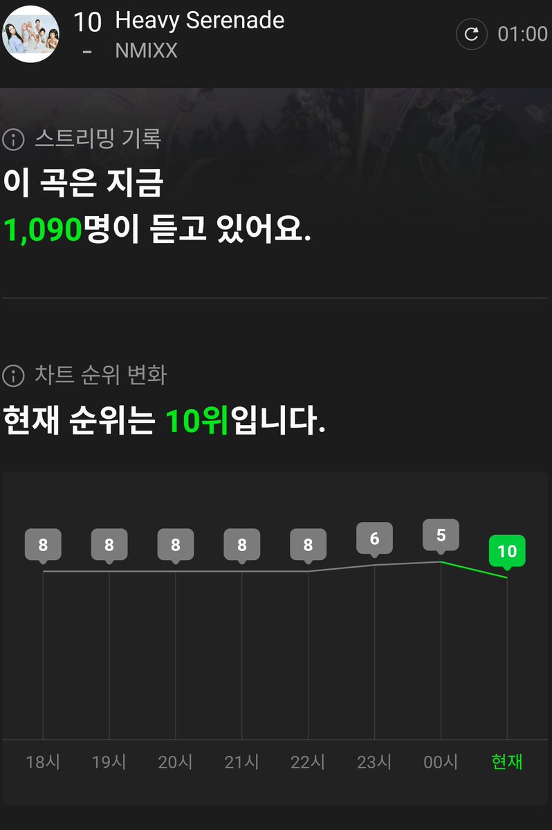 엔믹스 세계정복_✨️NMIXX 🌏 Domination✨️ tweet media