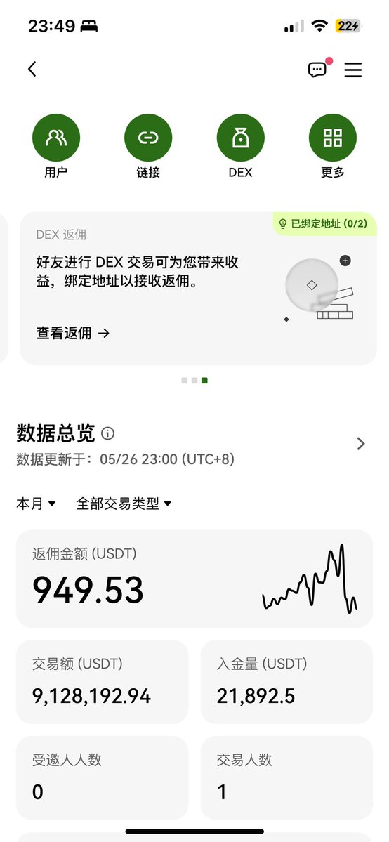 jingchuci's tweet photo. 熊市稳定一个月1000u

也算是躺着赚钱了  在杭州养活自己没问题了。 https://t.co/d8hTnGNDvJ