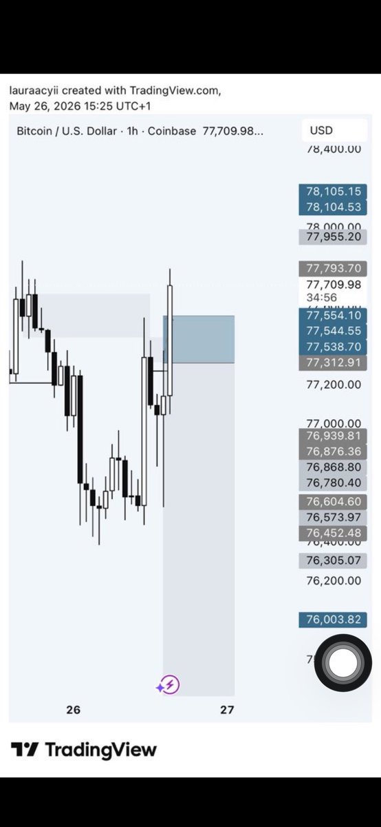 oma📉 tweet media