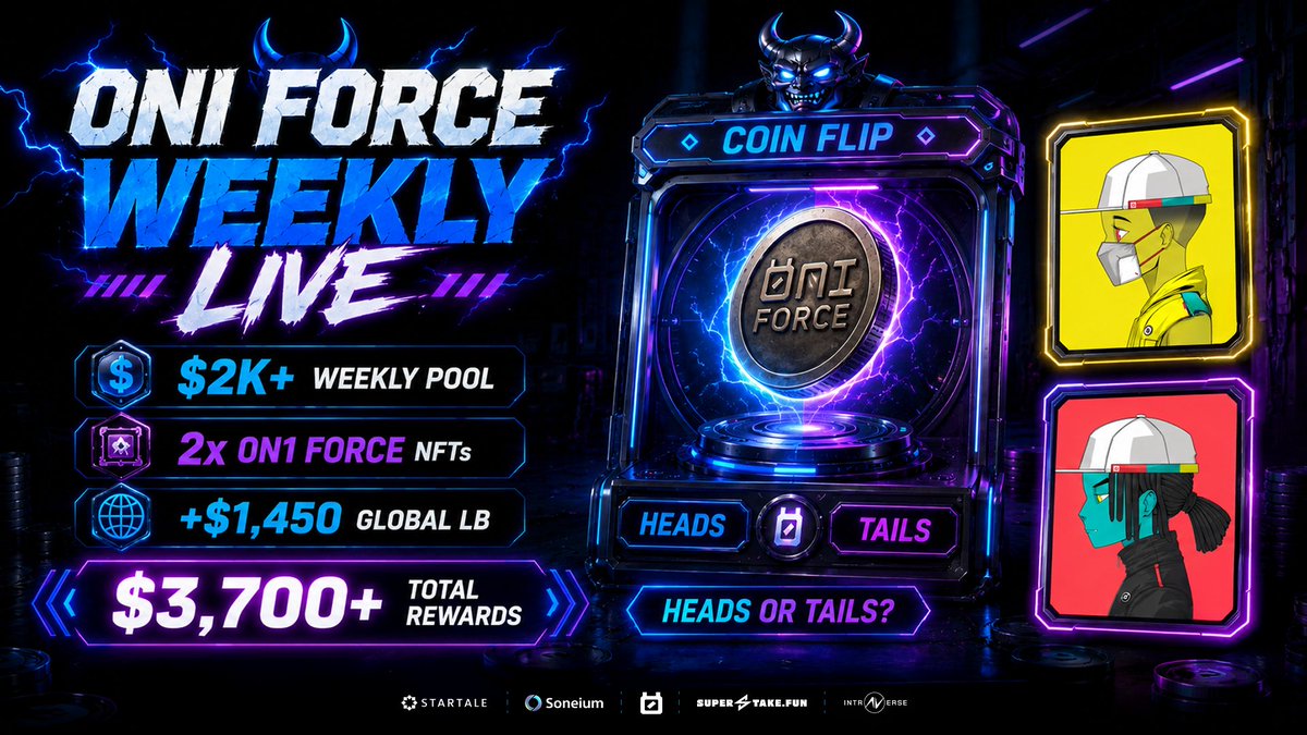 intraVerse_Game's tweet photo. gm to everyone flipping ONI for the bag 🤑

A new @0n1Force weekly leaderboard is LIVE with $2k + in rewards, including 2x 0N1 Force NFTs.

Every match brings you more points on the Global Leaderboard, unlocking a total weekly pool of $3,700!

Are you picking heads or tails? 👇 https://t.co/xDLcRC2PML