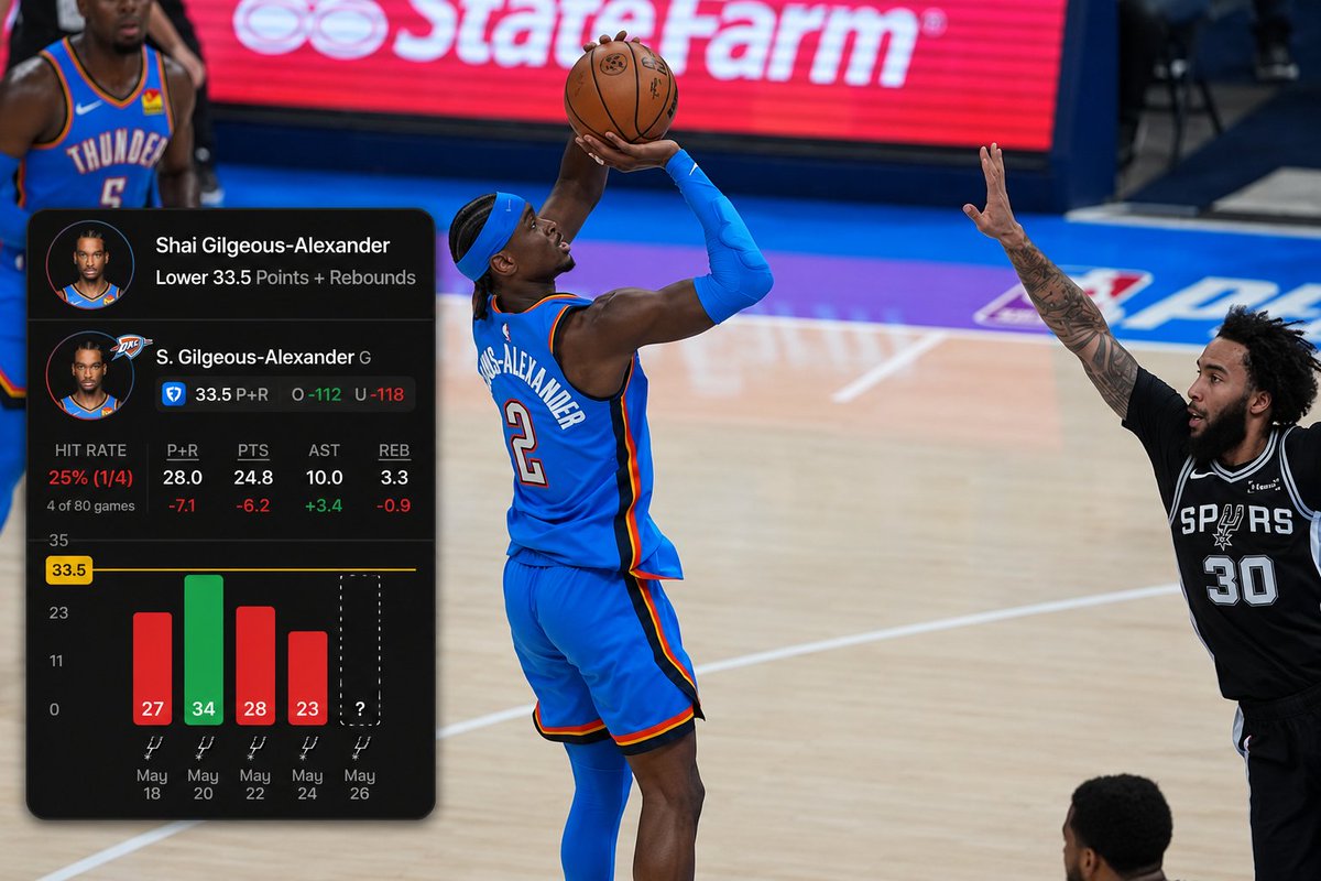 Exclusive Analytics tweet media
