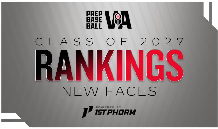 PrepBaseballVA's tweet photo. 🆕 VA/DC Class of 2027: New Faces 🆕 

Take a look at players that are new faces in the VA/DC Class of 2027 Rankings Update. 

👀 ➡️ https://t.co/7FskmpfCsd

#BeSeen https://t.co/0LZjT1pRXm
