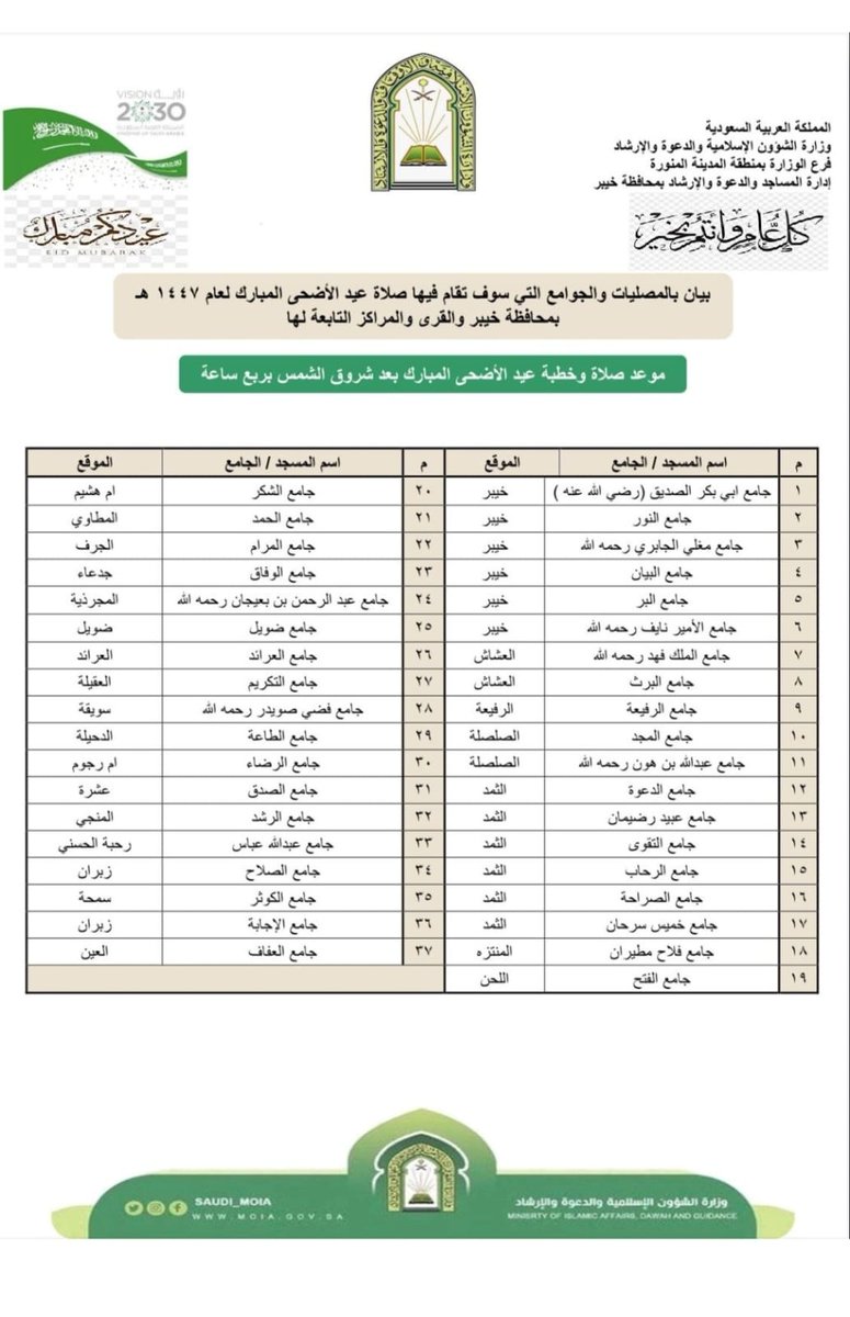 Khaybar_gov's tweet photo. الجوامع والمصليات التى سوف تقام فيها صلاة عيد الأضحى المبارك بمحافظة خيبر ومراكزها https://t.co/THAhFDqNDU