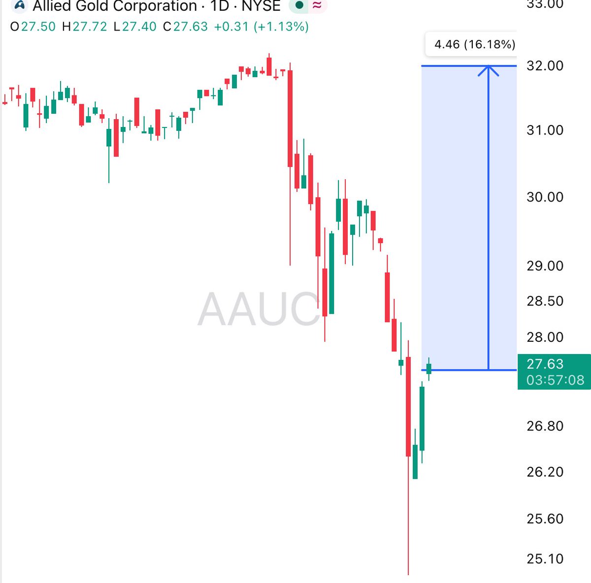 @allincapital tweet media
