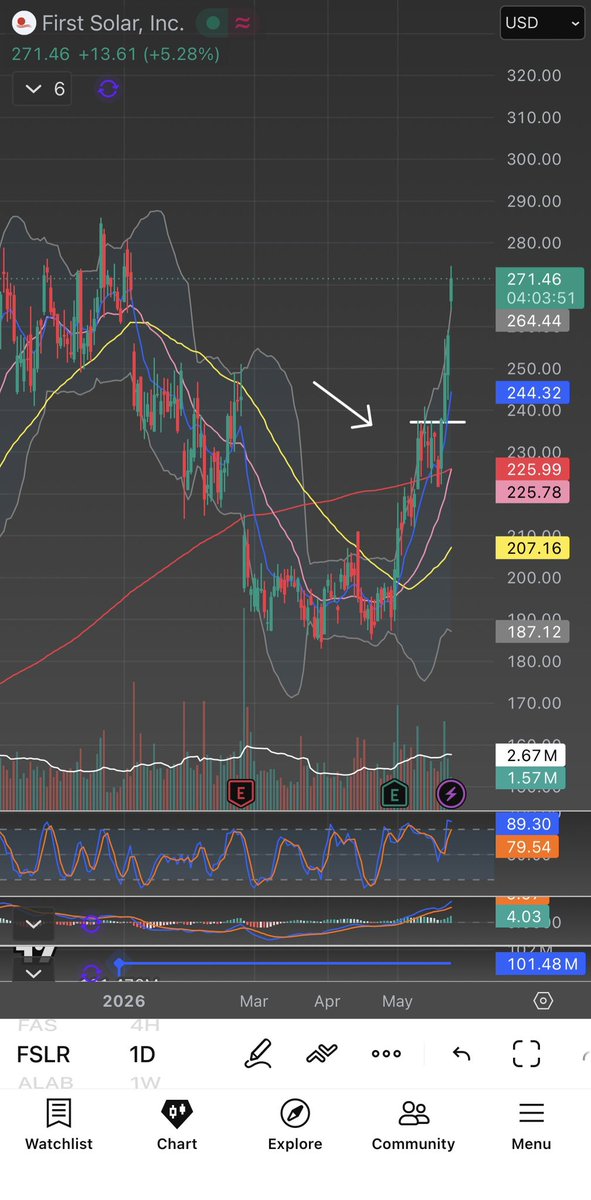 TraderWaps tweet media