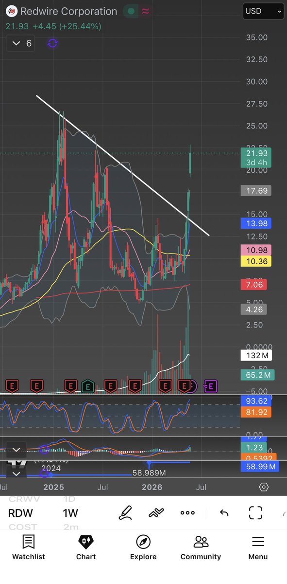 TraderWaps tweet media