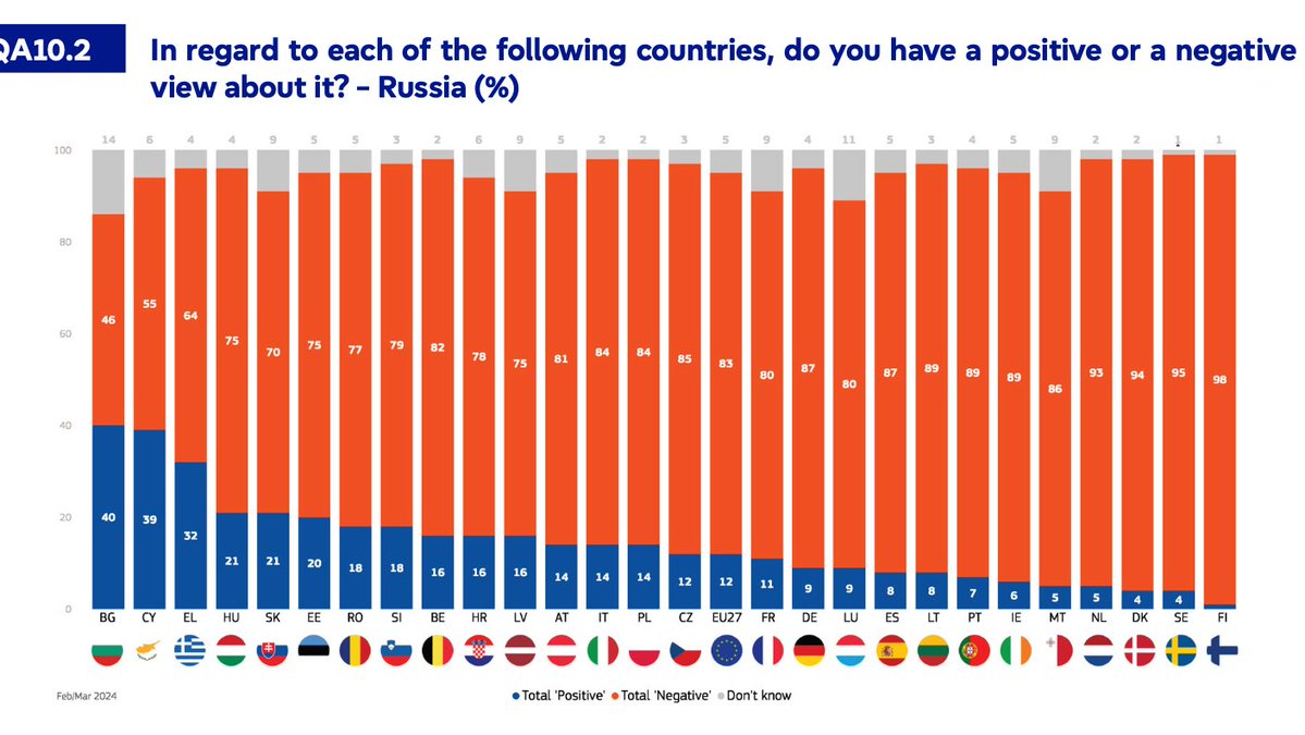 Sparven 🇸🇪🇪🇺 🇺🇦 🇫🇮 tweet media