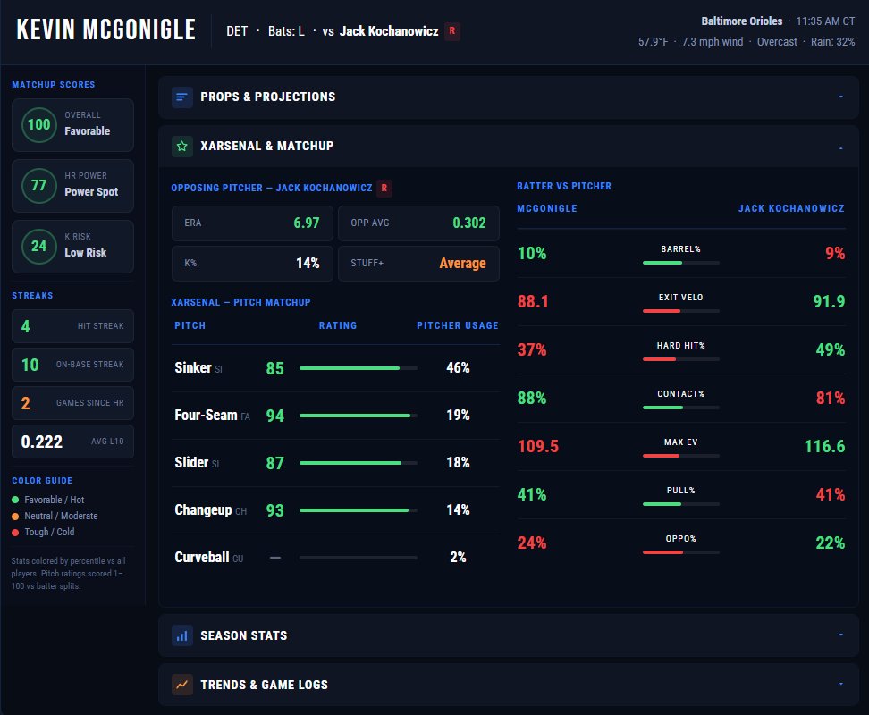 xEP Network | Sports Analytics tweet media
