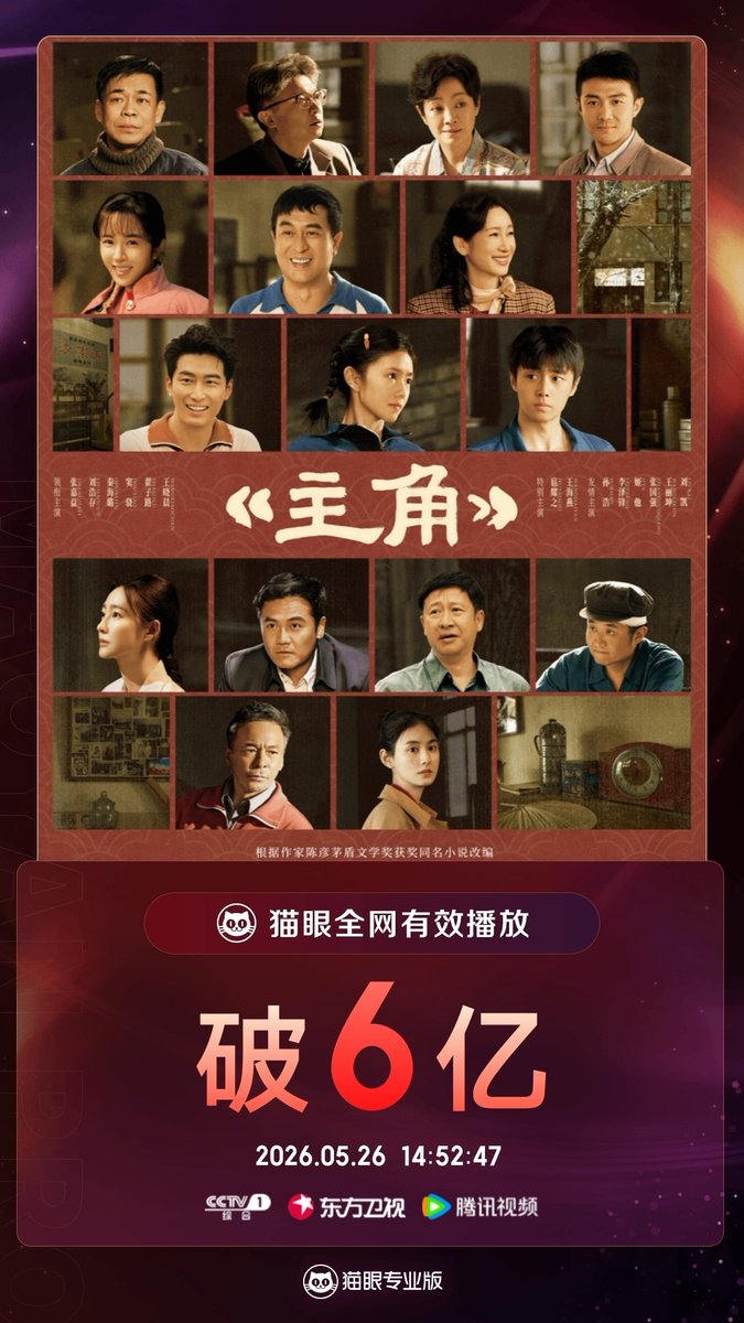 FKShi's tweet photo. According to Maoyan data, TV Series 主角 / Zhu Jue / The Lead, got 600 million effective views since airing till now.
Cast: #LiuHaoCun #ZhangJiaYi #QinHaiLu #DouXiao #ZhaiZiLu #WangXiaoChen #LiZeFeng #SunHao #JiTa #WangLiKun #ShiWenZhong etc
26/05/26 https://t.co/FRgsKmGKox