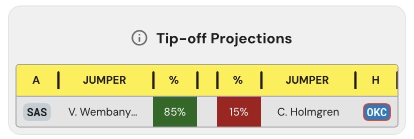 First Basket Bets tweet media