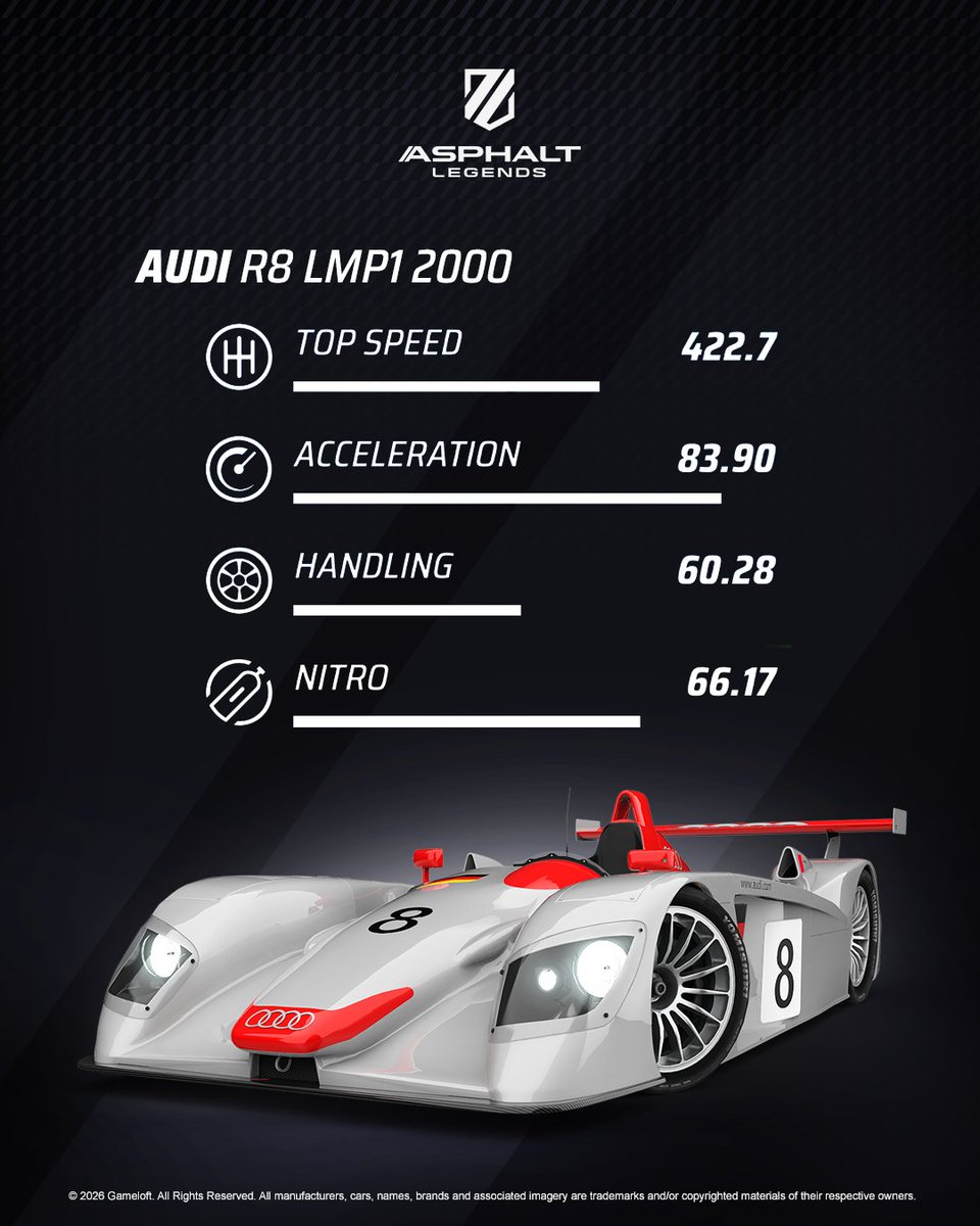 asphalt's tweet photo. Audi Season patch notes are live! 🚨

🔹 3 new Audis are joining the track
🔹 2 new EVOs
🔹 Sonic 35th Anniversary 🎂
🔹 Drive Syndicate: TVR Cerbera Speed 12

Read the full Patch Notes here 👉 https://t.co/cUsxOX5mr0 https://t.co/K134btXl6F