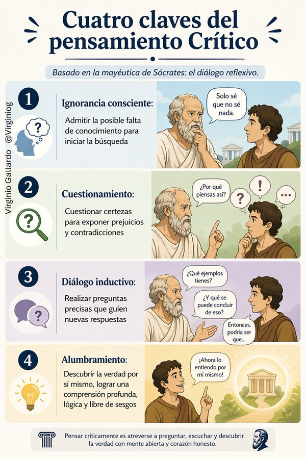 virginiog's tweet photo. Viejos métodos, muy actuales

El cuestionamiento, ayuda a no aceptar ideas sin análisis, lo que ayuda pensar con mayor claridad en un mundo lleno de información y desinformación, reduce sesgos y prejuicios al dudar de lo que creemos

Clave en el aprendizaje activo https://t.co/8AT3ySgYph