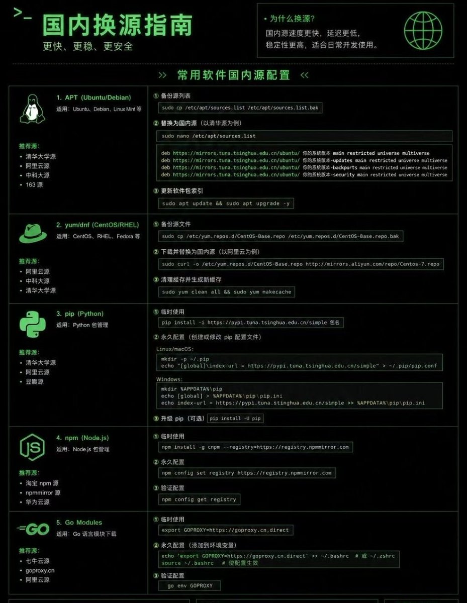 HongYingClub's tweet photo. 在中国境内，软件源如何更换！！#网络安全 #计算机 #编程  #信息安全 #前端 #黑客 #web3

How to replace software sources within China!! #Cybersecurity #Computer #Programming #InformationSecurity #Frontend #Hackers #web3 https://t.co/gmIUOw0TXe