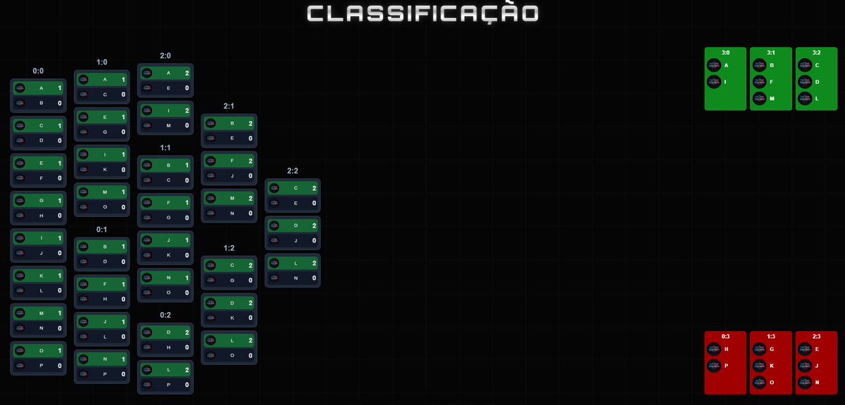 PrimeCircuit1's tweet photo. Fala Galera, Boa tarde!

Nosso site está praticamente pronto, então segue um pouco do que vamos ter no sistema. https://t.co/ZwI9muGQEf