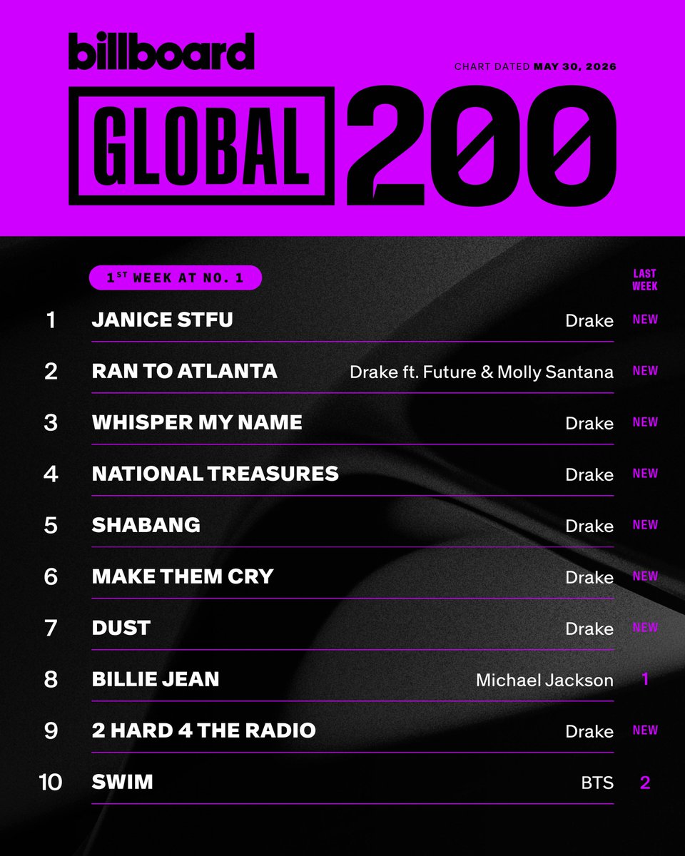billboard charts tweet media