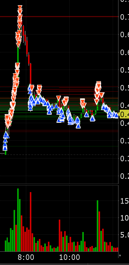 firebutworking's tweet photo. This is why I love shity biotechs like
$OTLK
. It always came back to give you opportunities reload. Huge range, huge volume. https://t.co/FaUM4bIJXk