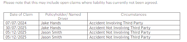 HandsJake60096's tweet photo. @DirectLine  @DLMotability  When we disputed a mechanical failure on our Motability car, they retaliated by taking our hire vehicle. They then registered multiple "at-fault" claims on our policy under "Jason Smith"—who wasn't even on our policy when this was fabricated. https://t.co/26IjIeIuIC