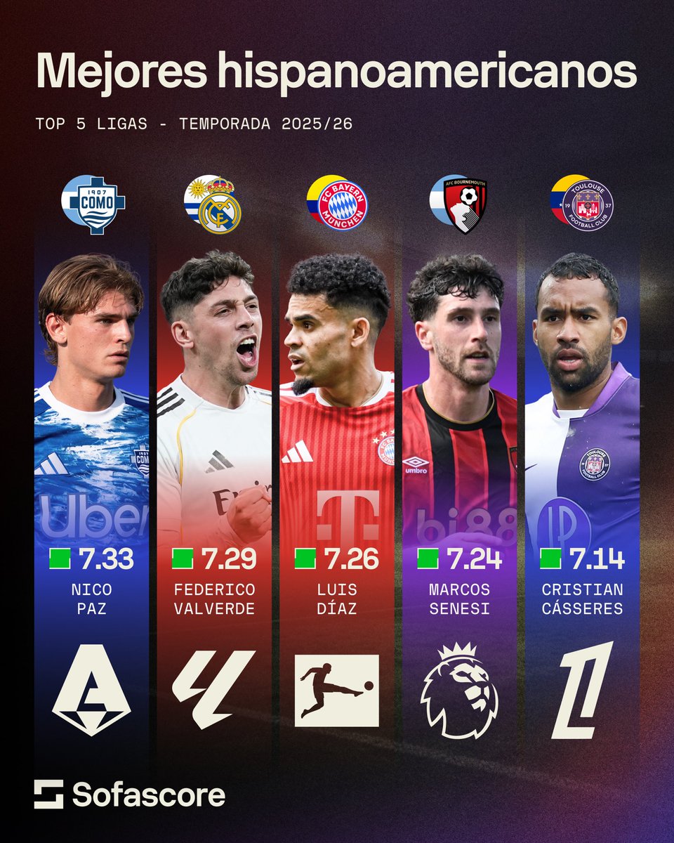 Sofascore Latin America tweet media