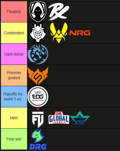 BonjyESP's tweet photo. Power ranking #VALORANTMasters London 🇬🇧 https://t.co/qPTMeXHpQx