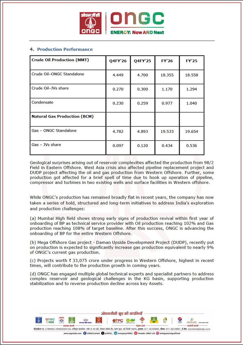 Oil and Natural Gas Corporation Limited (ONGC) tweet media