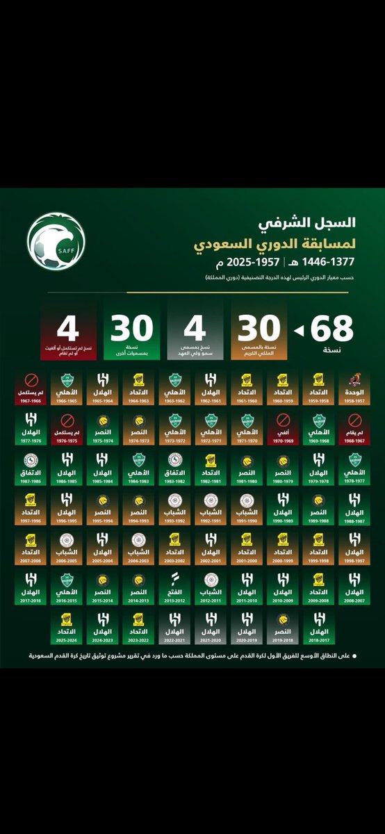 بطل السوبر نخبتين⭐️⭐️💚💚 tweet media