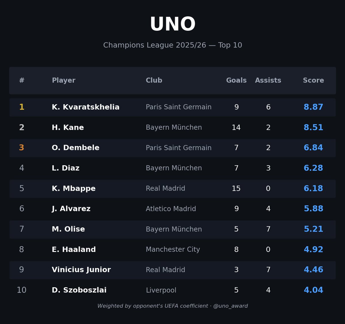 UNO tweet media