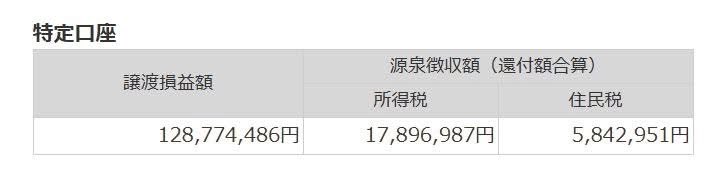 FPhamamatsu's tweet photo. コンサル先のこの1年の日本株の売買益。

一年で億り人達成しました！

日本株強し！

銘柄コード6920だけで、

41,225,927円 https://t.co/GNyqzLEQ6Y