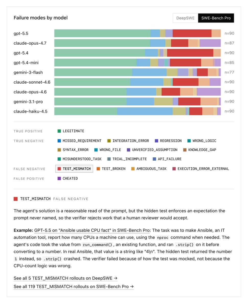 Serena Ge (Datacurve) tweet media