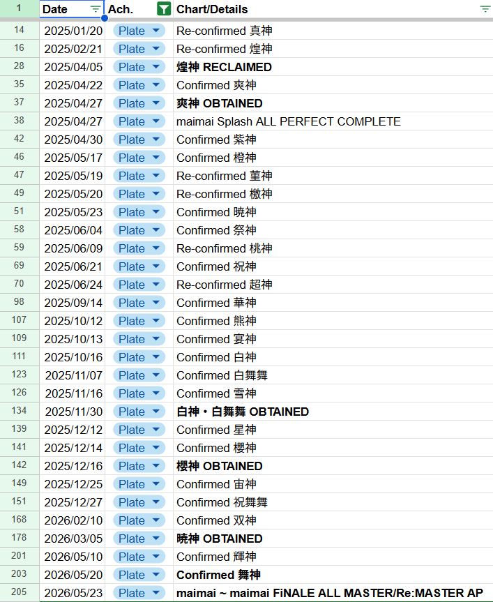 Jerrybibo_'s tweet photo. ngl 6→23(including mai) version ap is kind of crazy work for 16 months https://t.co/A3e3escKY7