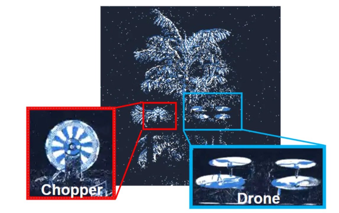 arxivblog's tweet photo. Neuromorphic camera reveals drones by their spectral signatures https://t.co/XnW1qVtrta https://t.co/8Om8GBWvdH