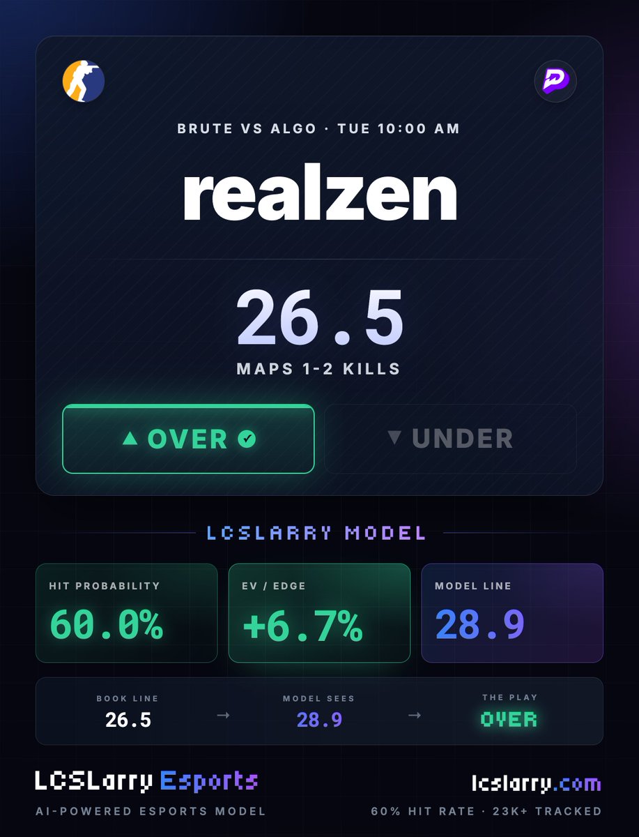 LCS Larry tweet media