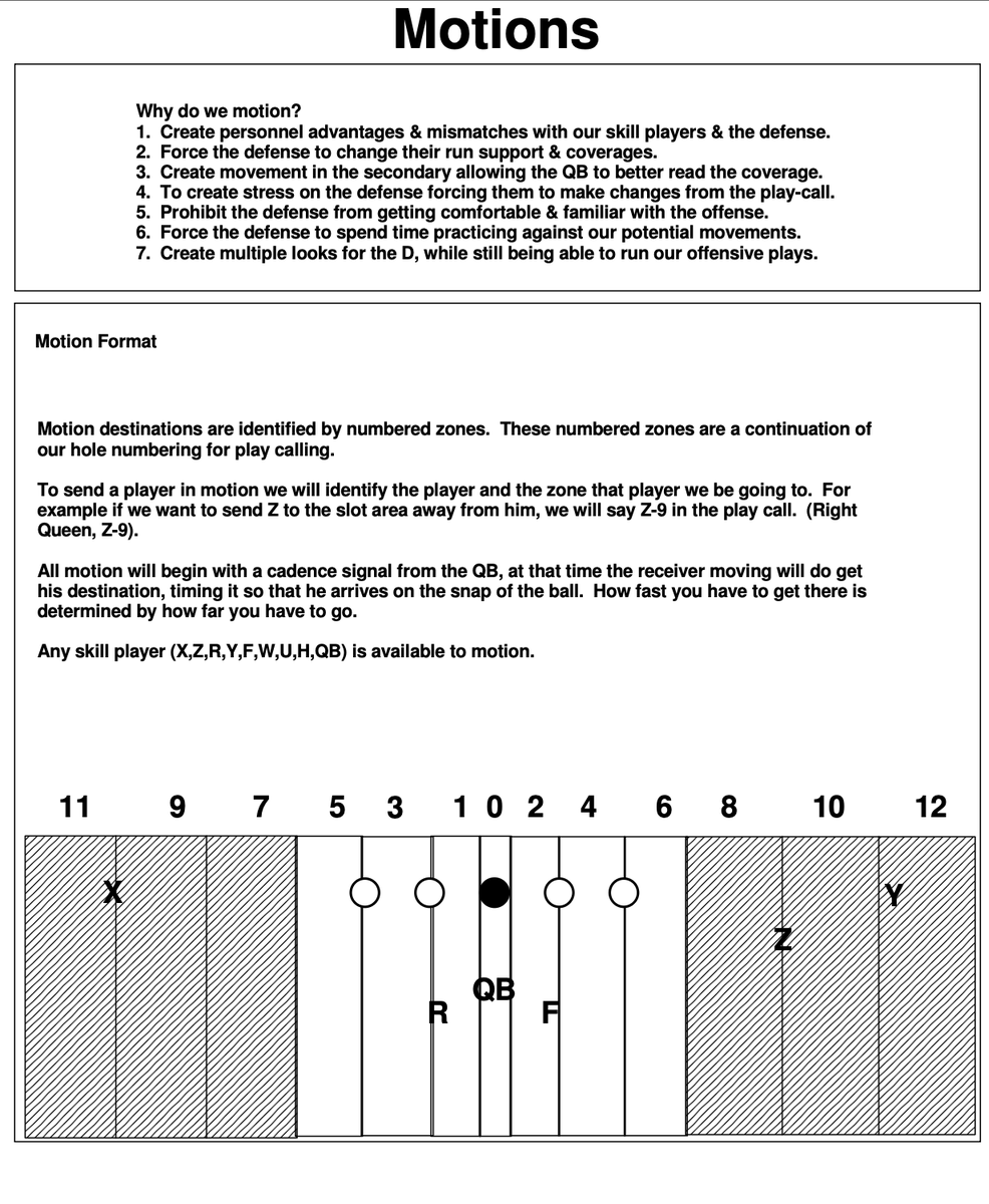 CoachLync | Tools & Playbooks tweet media