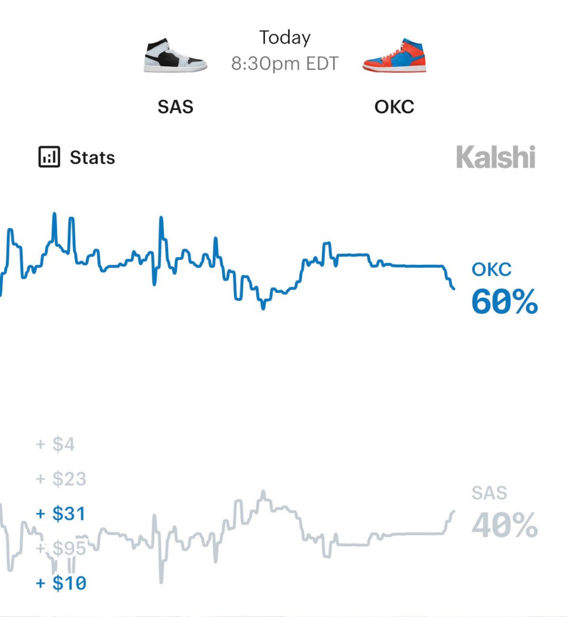 Kalshi Hoops tweet media