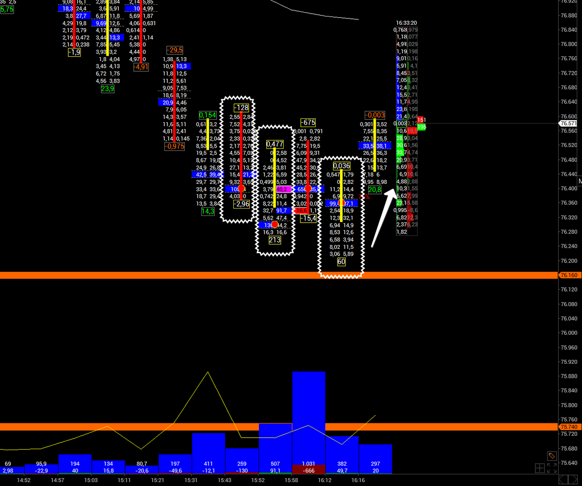 KSM_Daytrader's tweet photo. 76300 bölgesinde tutunma çabası var.
#BTCUSD #Volfix https://t.co/VhIubiBVKF