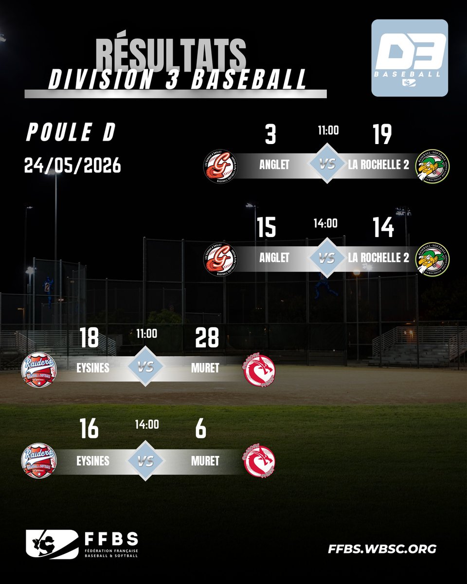 France Baseball Softball ⚾️ 🥎🖐 tweet media
