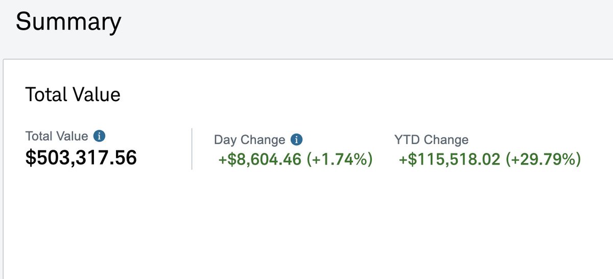 Options selling with Christian tweet media