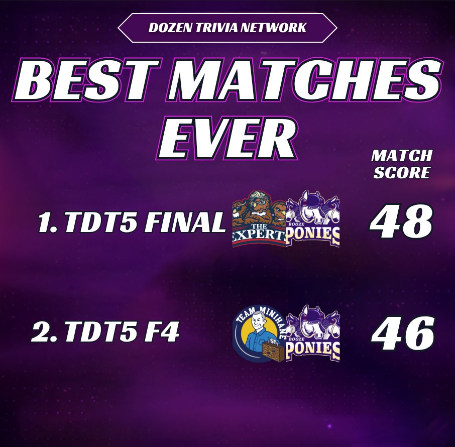 DOZEN TRIVIA NETWORK tweet media