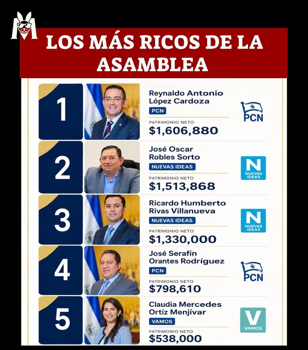 Álvaro Méndez tweet media
