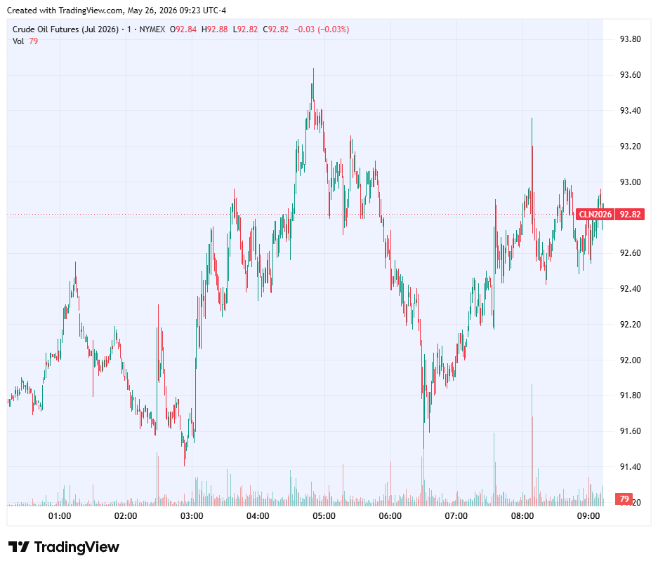CMEPredictMkts's tweet photo. Choppy trading for Crude Oil futures as traders weigh the latest Middle East headlines. Will #WTI prices finish the day higher? https://t.co/xYwnRDV0RT